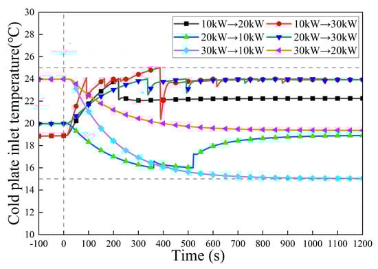 Energies 19 00975 g016