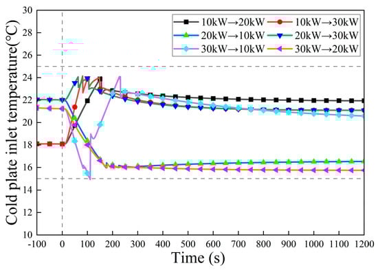 Energies 19 00975 g017