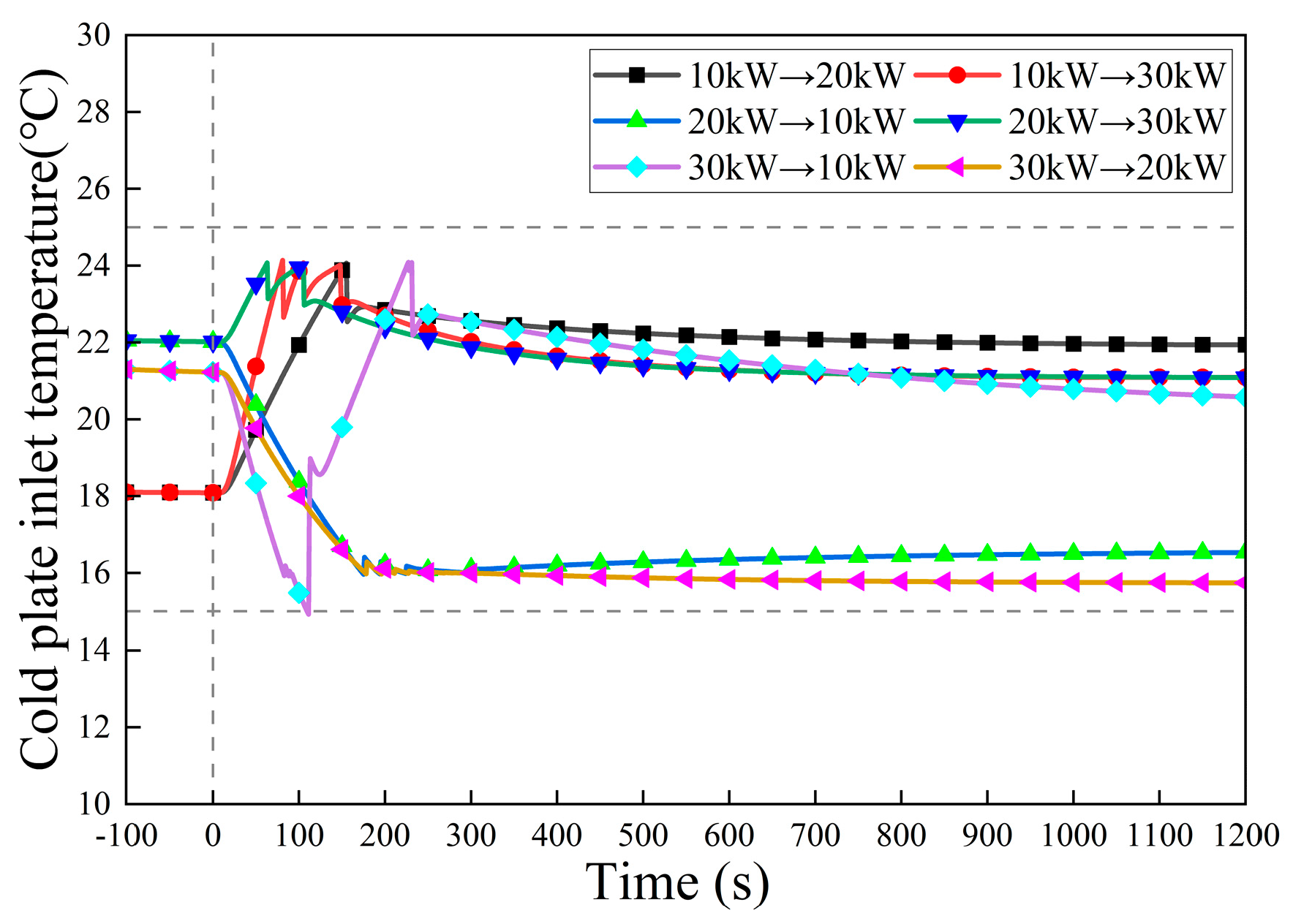 Energies 19 00975 g017