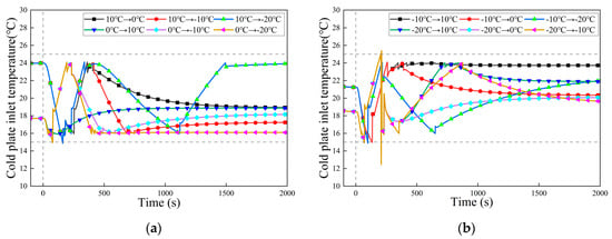 Energies 19 00975 g020
