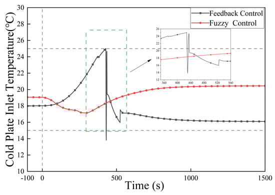 Energies 19 00975 g021