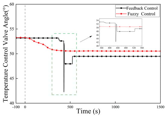 Energies 19 00975 g022