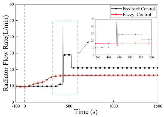 Energies 19 00975 g023