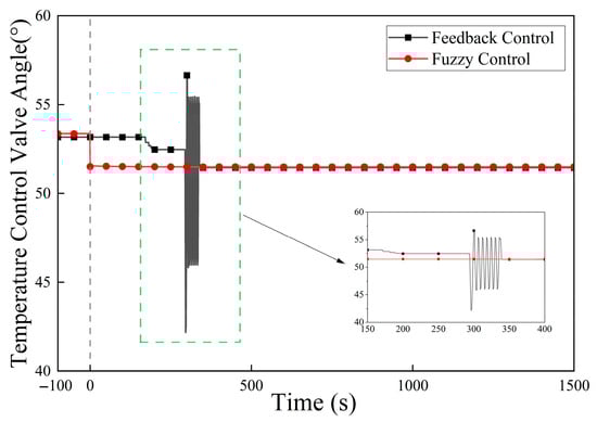Energies 19 00975 g025