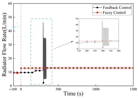 Energies 19 00975 g026