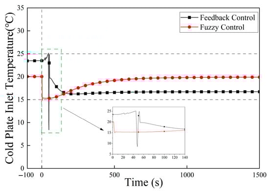Energies 19 00975 g027
