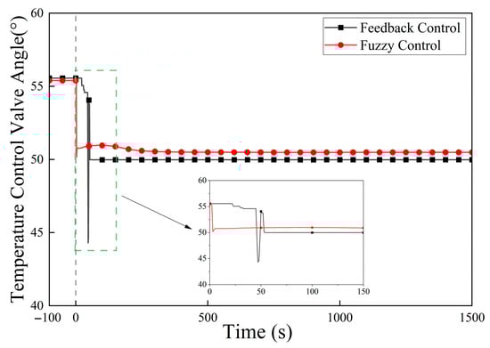 Energies 19 00975 g028