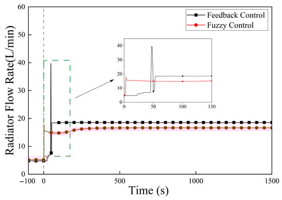 Energies 19 00975 g029