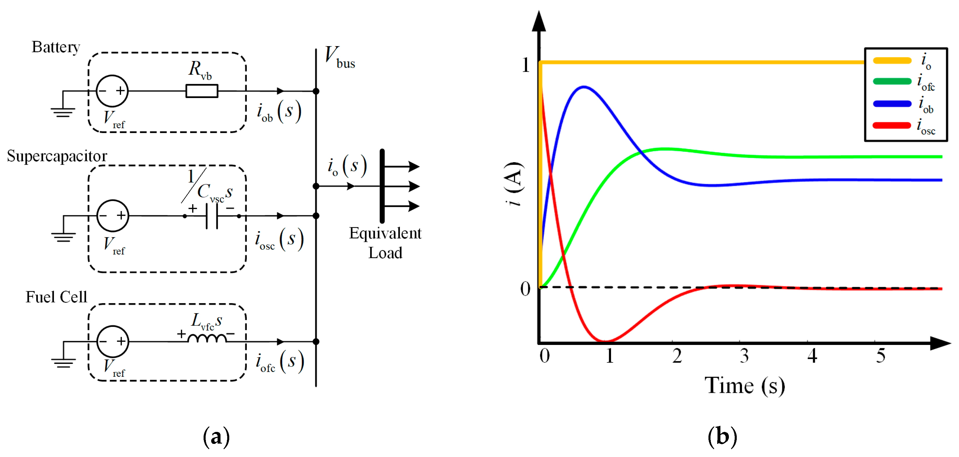 Energies 19 00997 g006 Energies 19 00997 g006