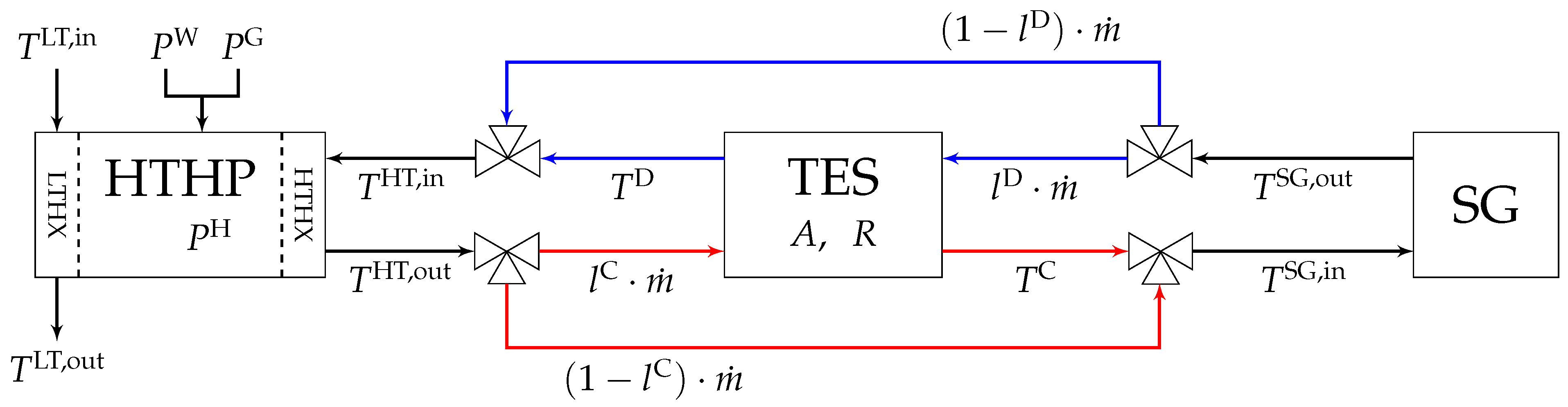 Energies 19 01046 g003 Energies 19 01046 g003