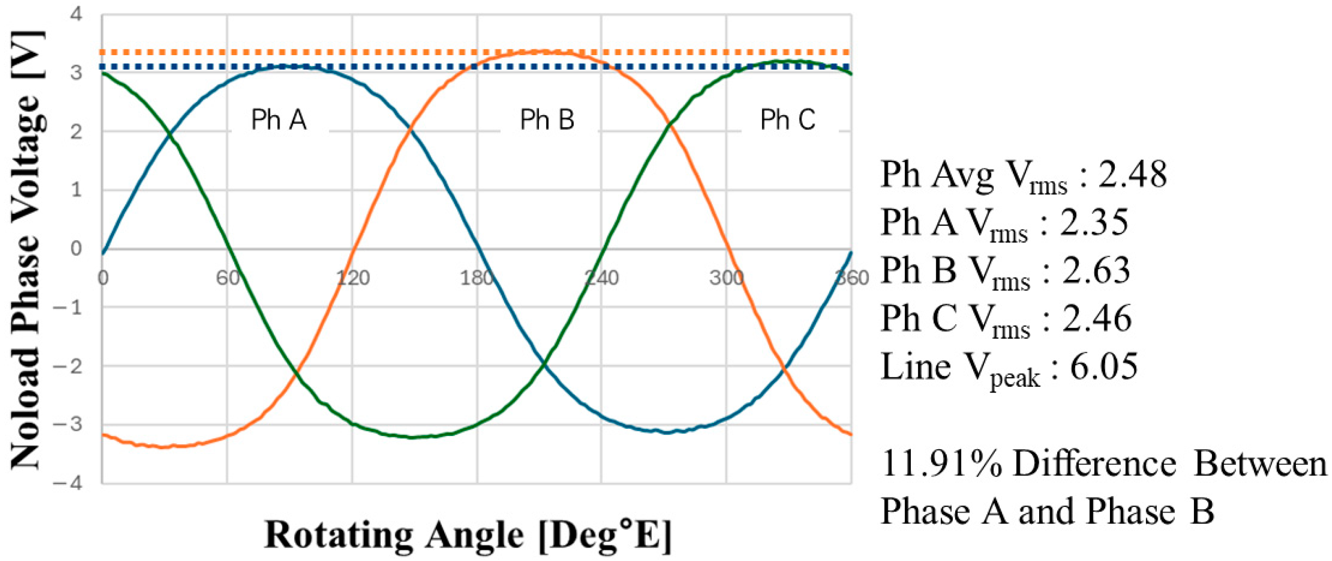 Energies 19 01060 g006 Energies 19 01060 g006