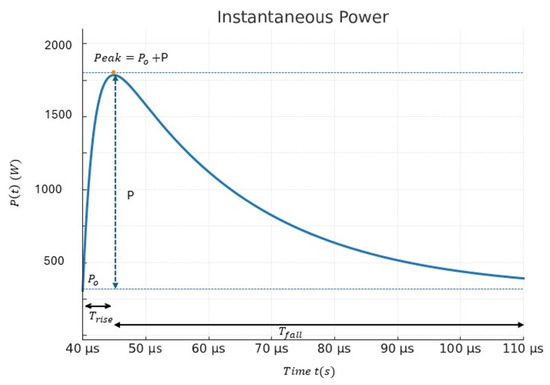 Energies 19 01080 g006