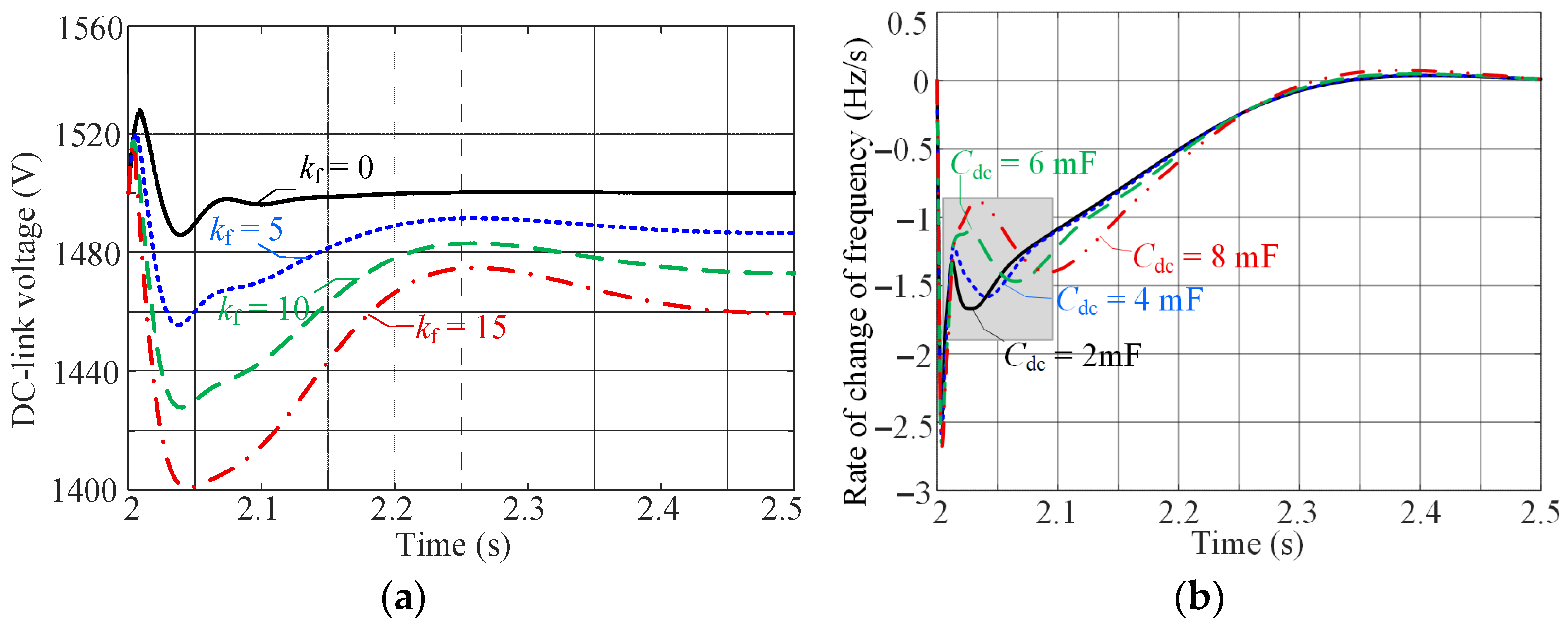 Energies 19 01100 g009 Energies 19 01100 g009