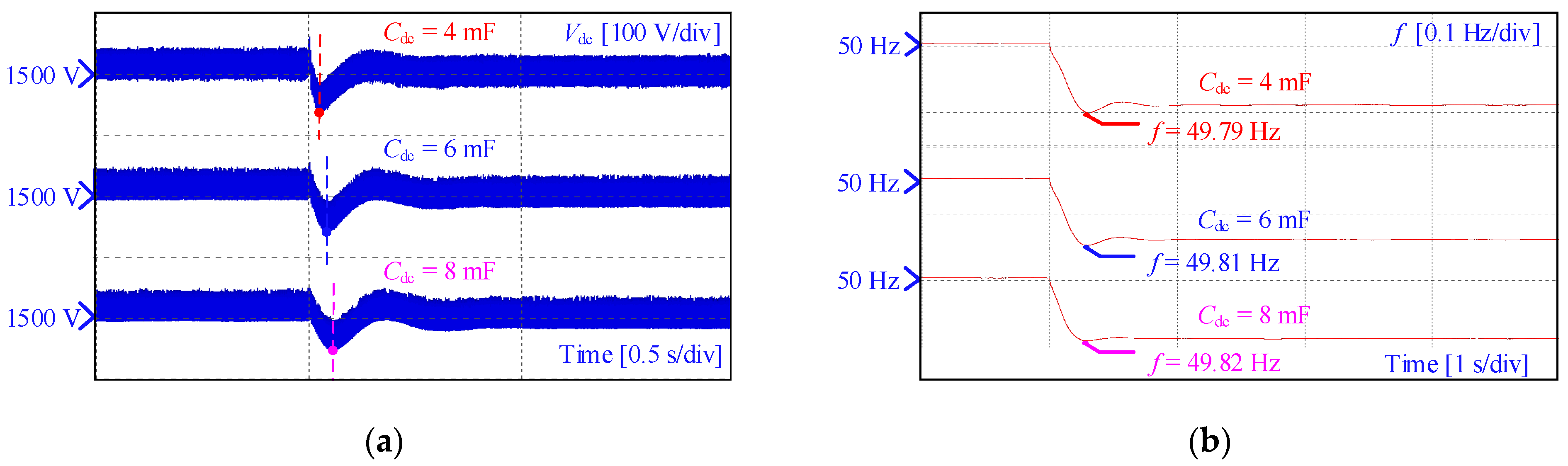 Energies 19 01100 g012 Energies 19 01100 g012