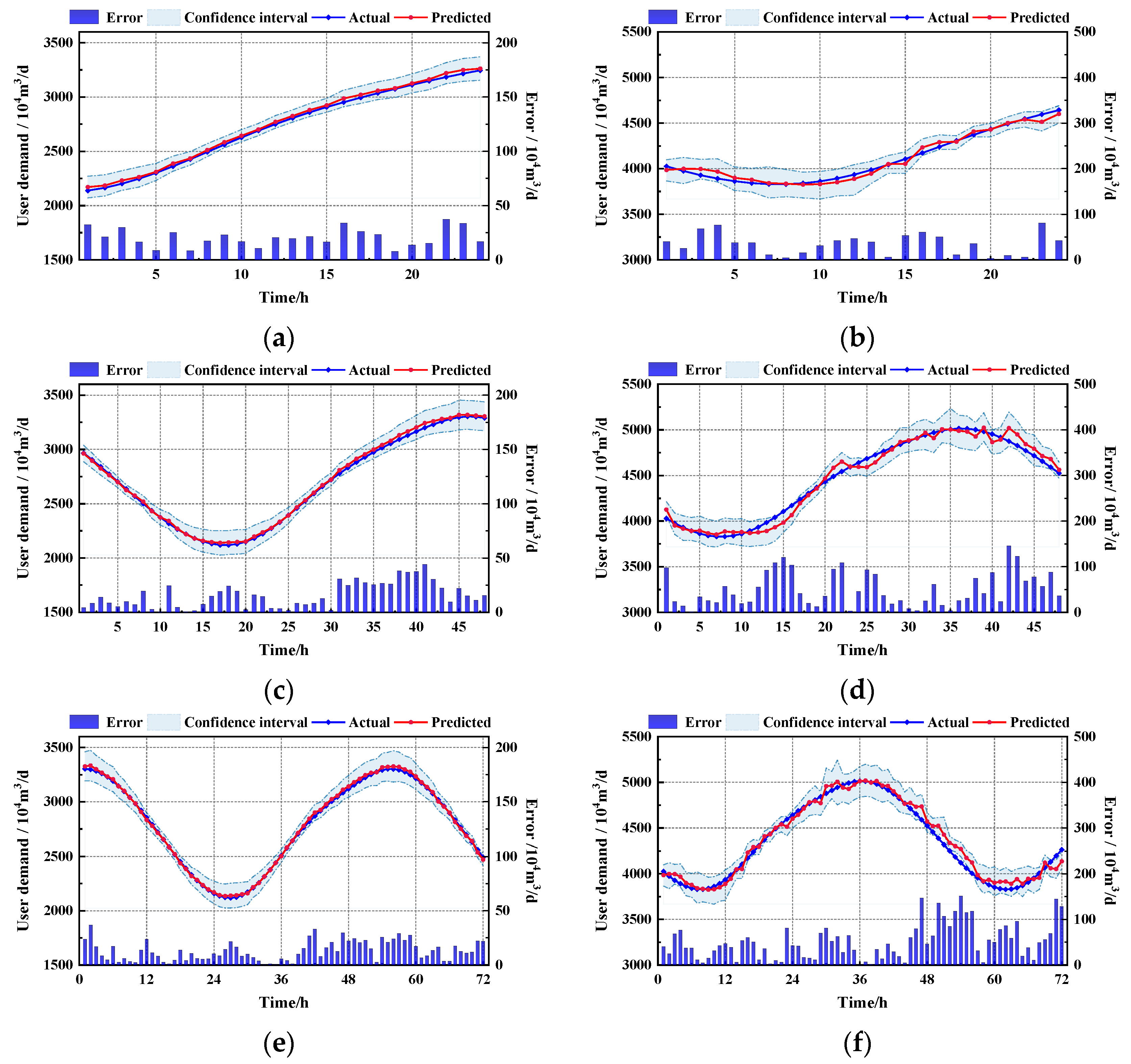 Energies 19 01101 g009 Energies 19 01101 g009