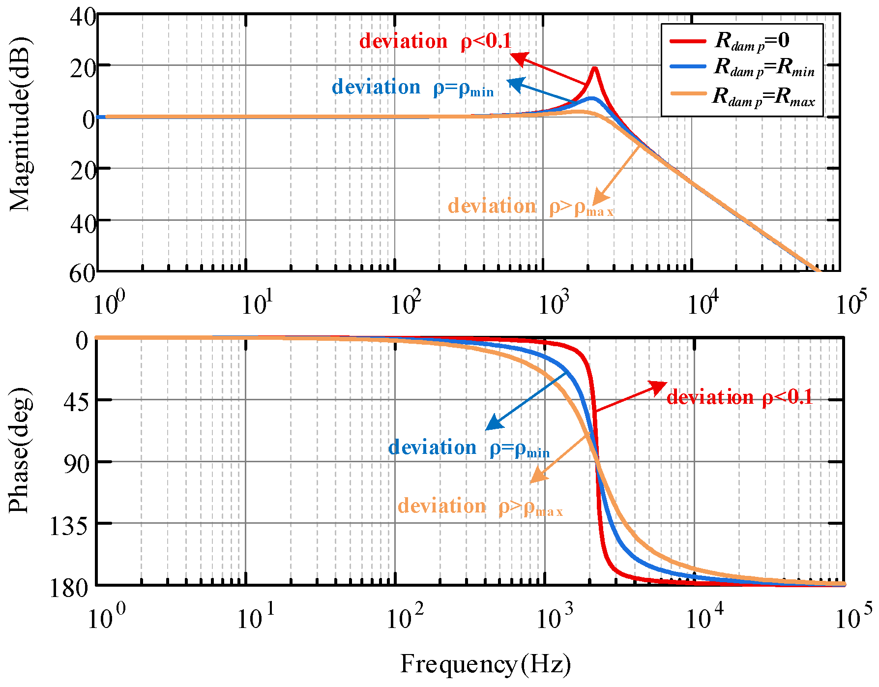 Energies 19 01176 g003