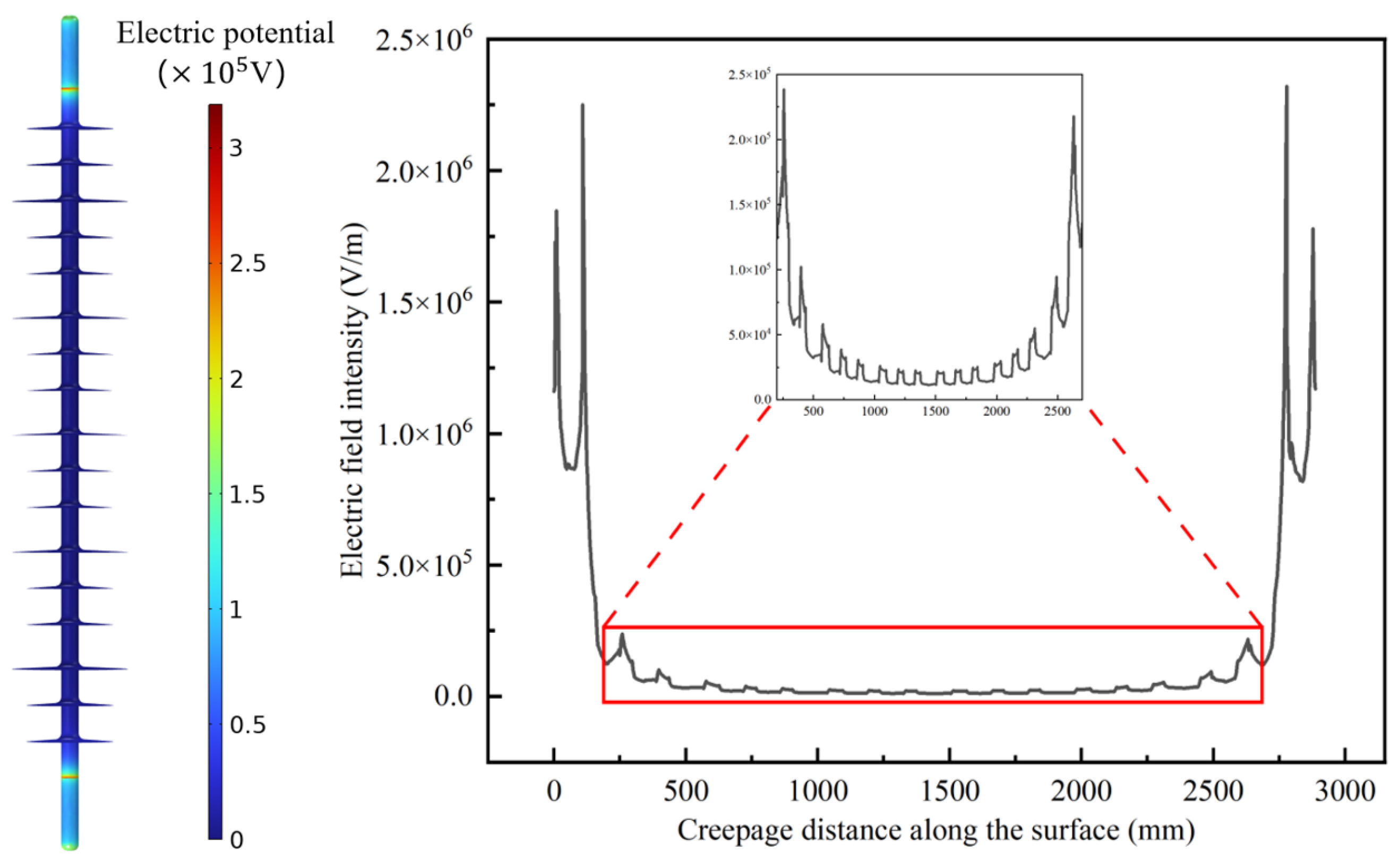 Energies 19 01183 g006 Energies 19 01183 g006
