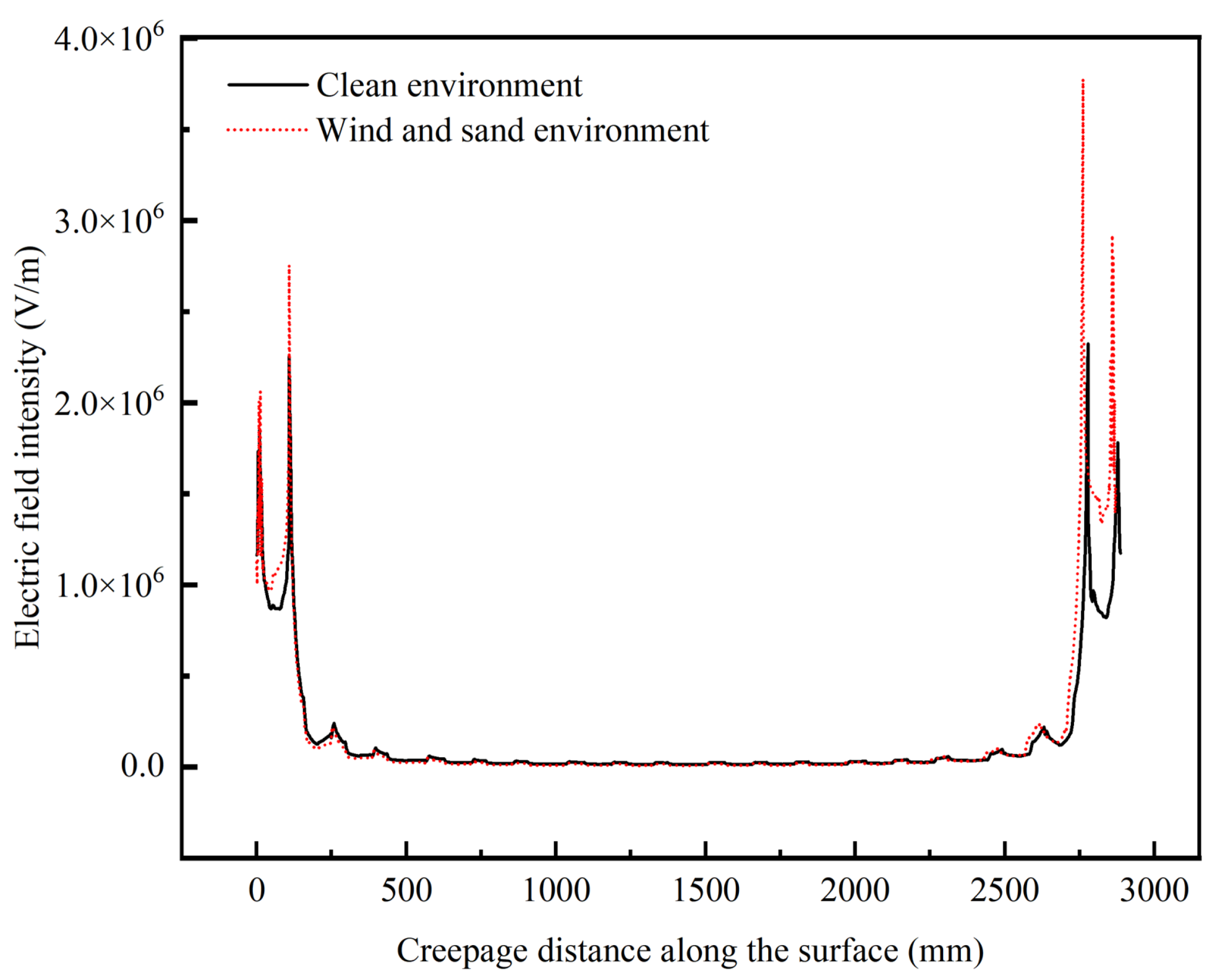 Energies 19 01183 g009 Energies 19 01183 g009
