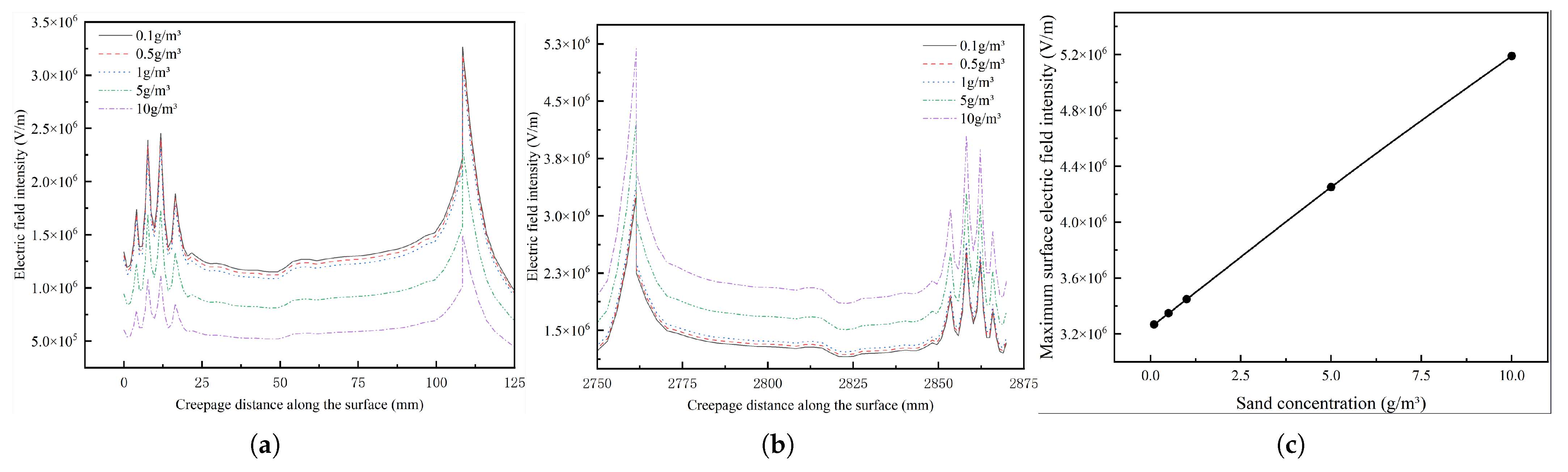 Energies 19 01183 g012 Energies 19 01183 g012