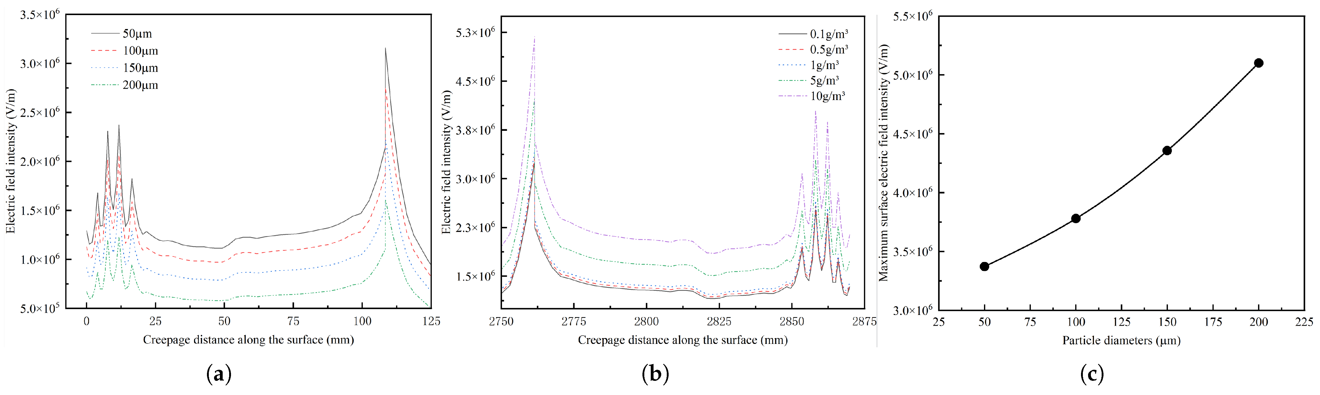 Energies 19 01183 g013 Energies 19 01183 g013