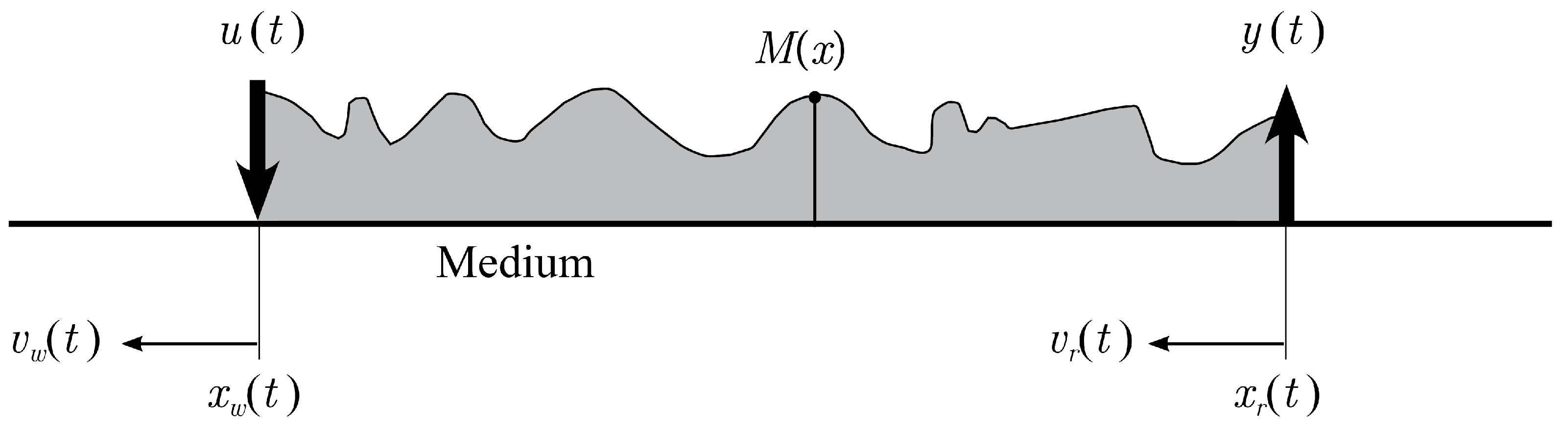 Energies 19 01262 g004