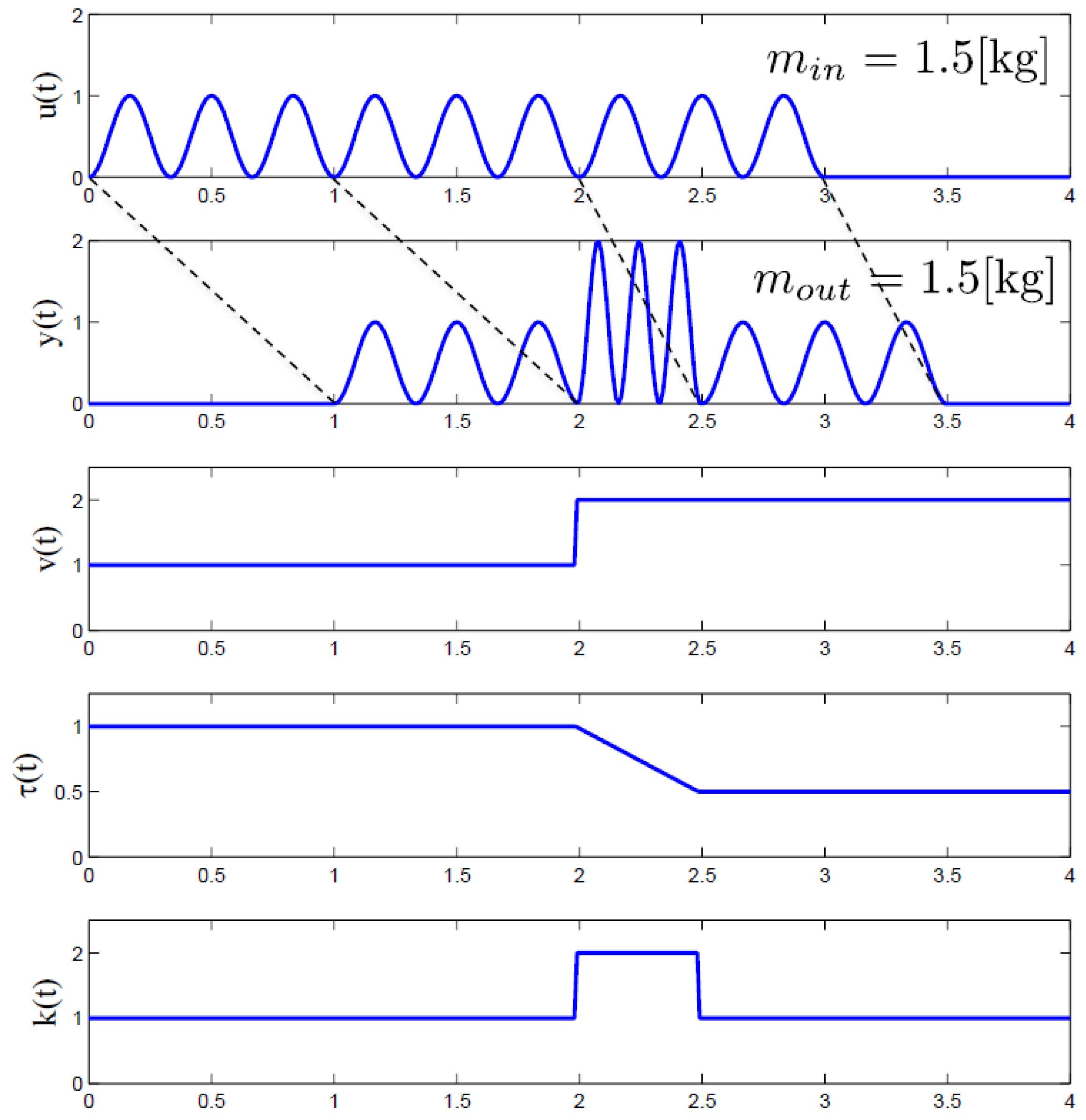 Energies 19 01262 g005