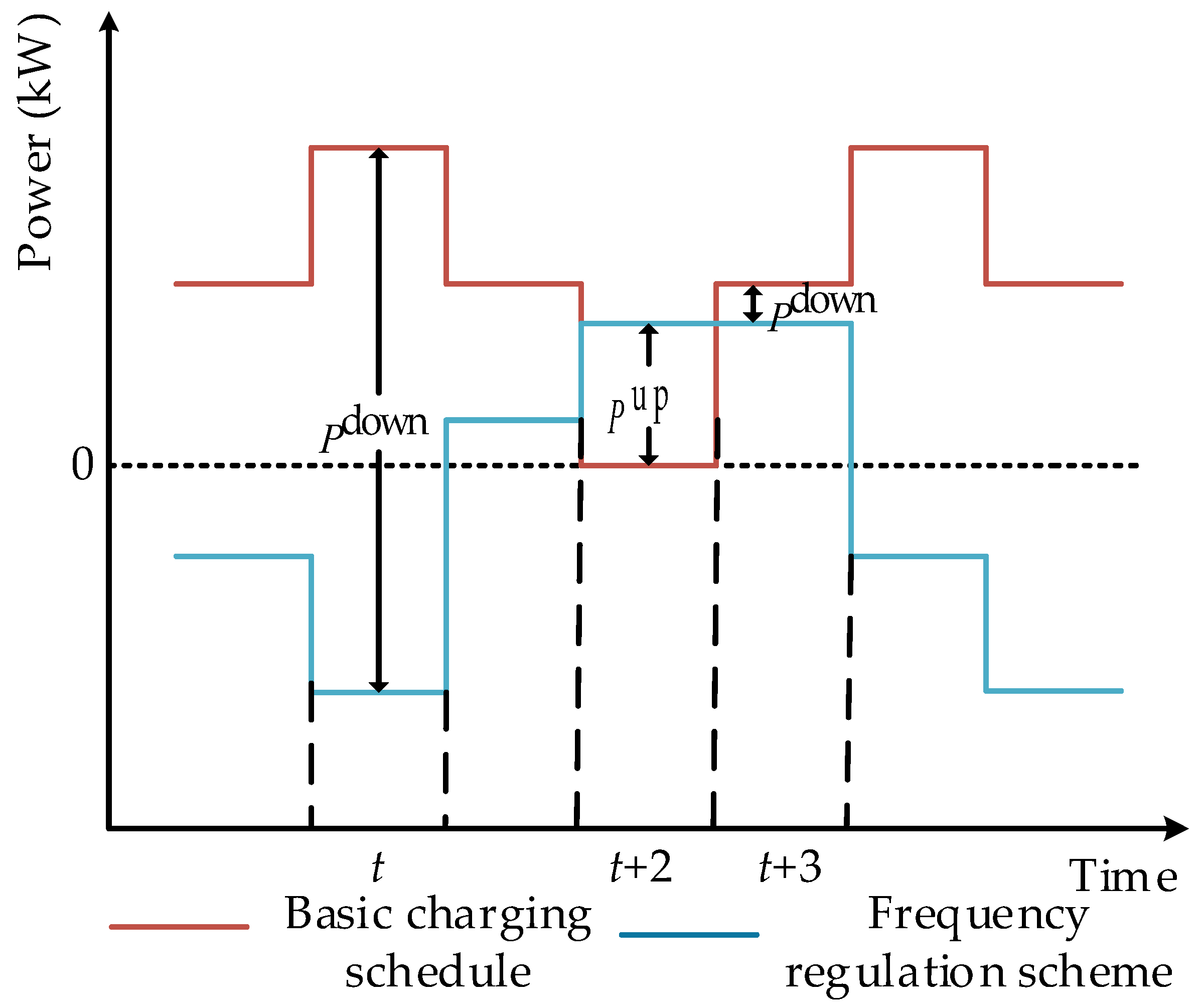 Energies 19 01269 g002 Energies 19 01269 g002