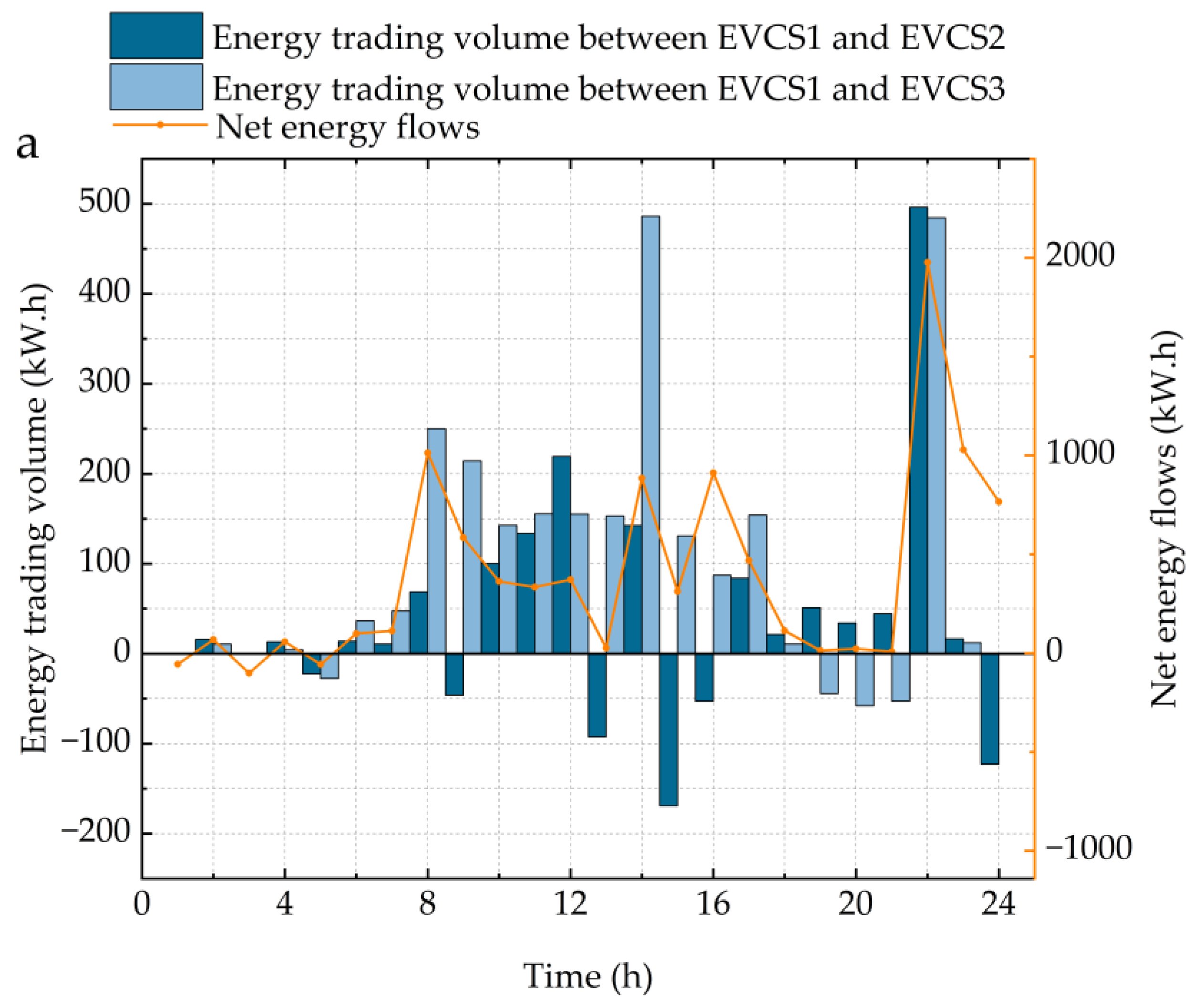 Energies 19 01269 g009a Energies 19 01269 g009a