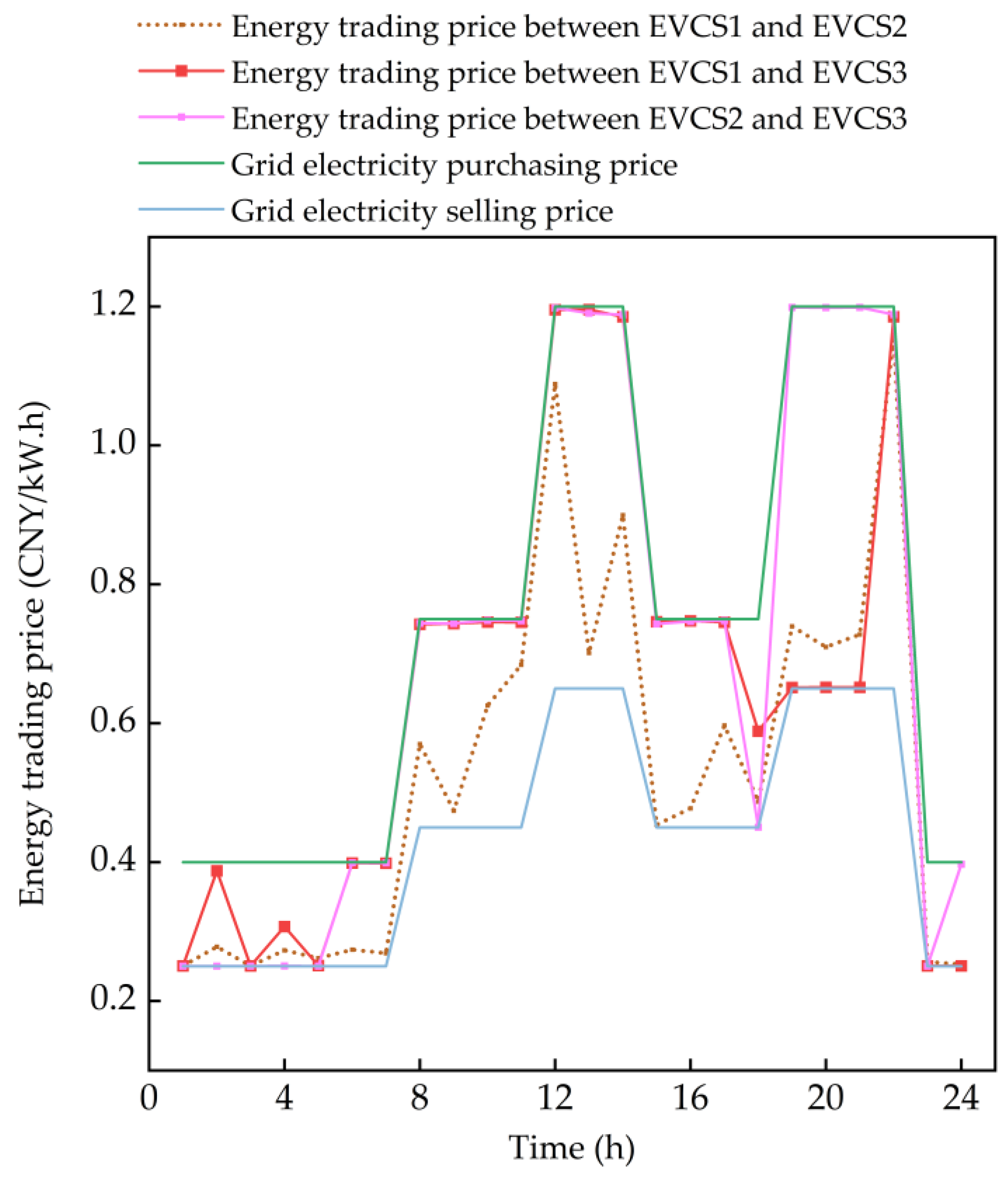 Energies 19 01269 g011 Energies 19 01269 g011