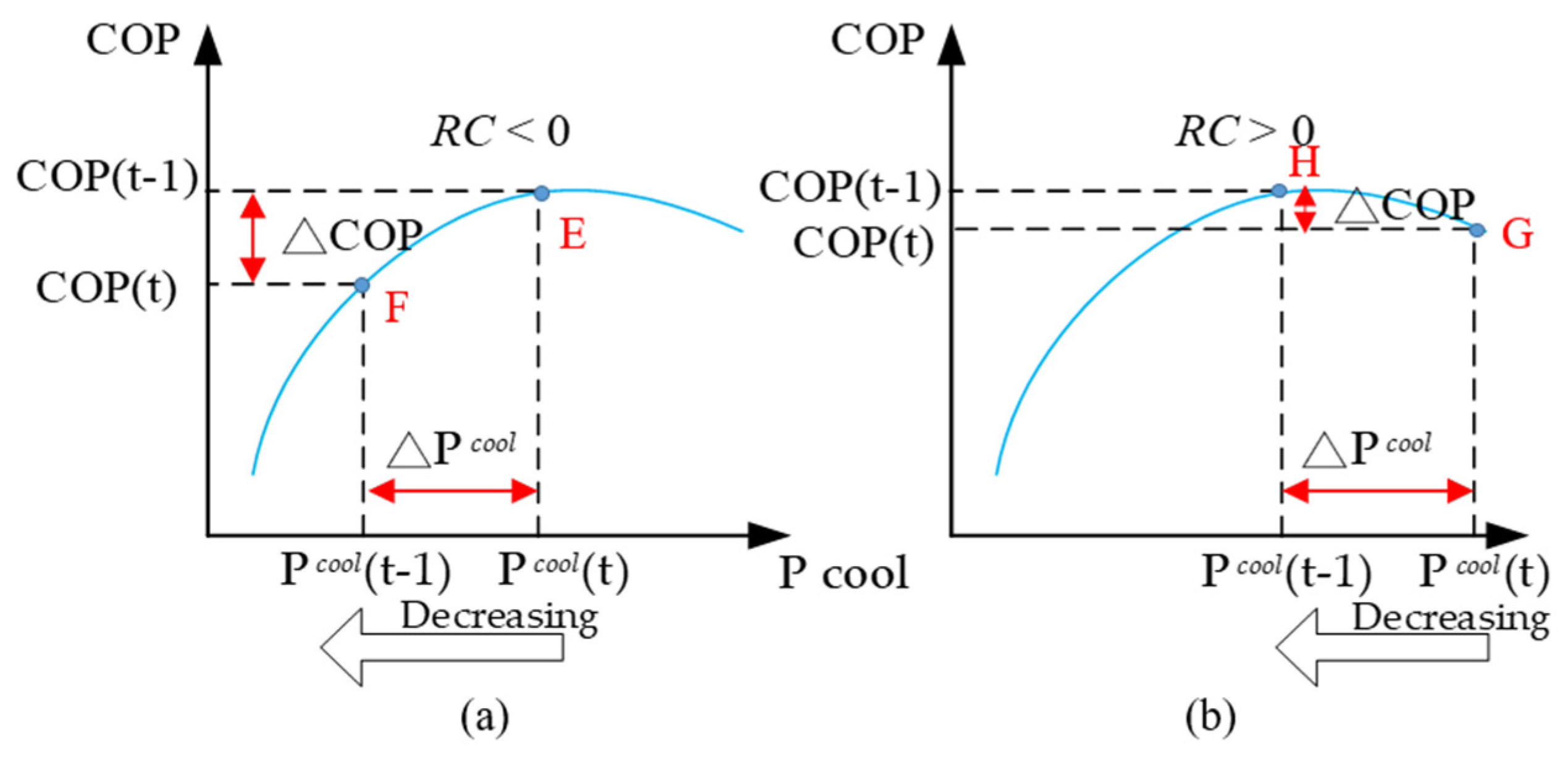 Energies 19 01271 g004 Energies 19 01271 g004