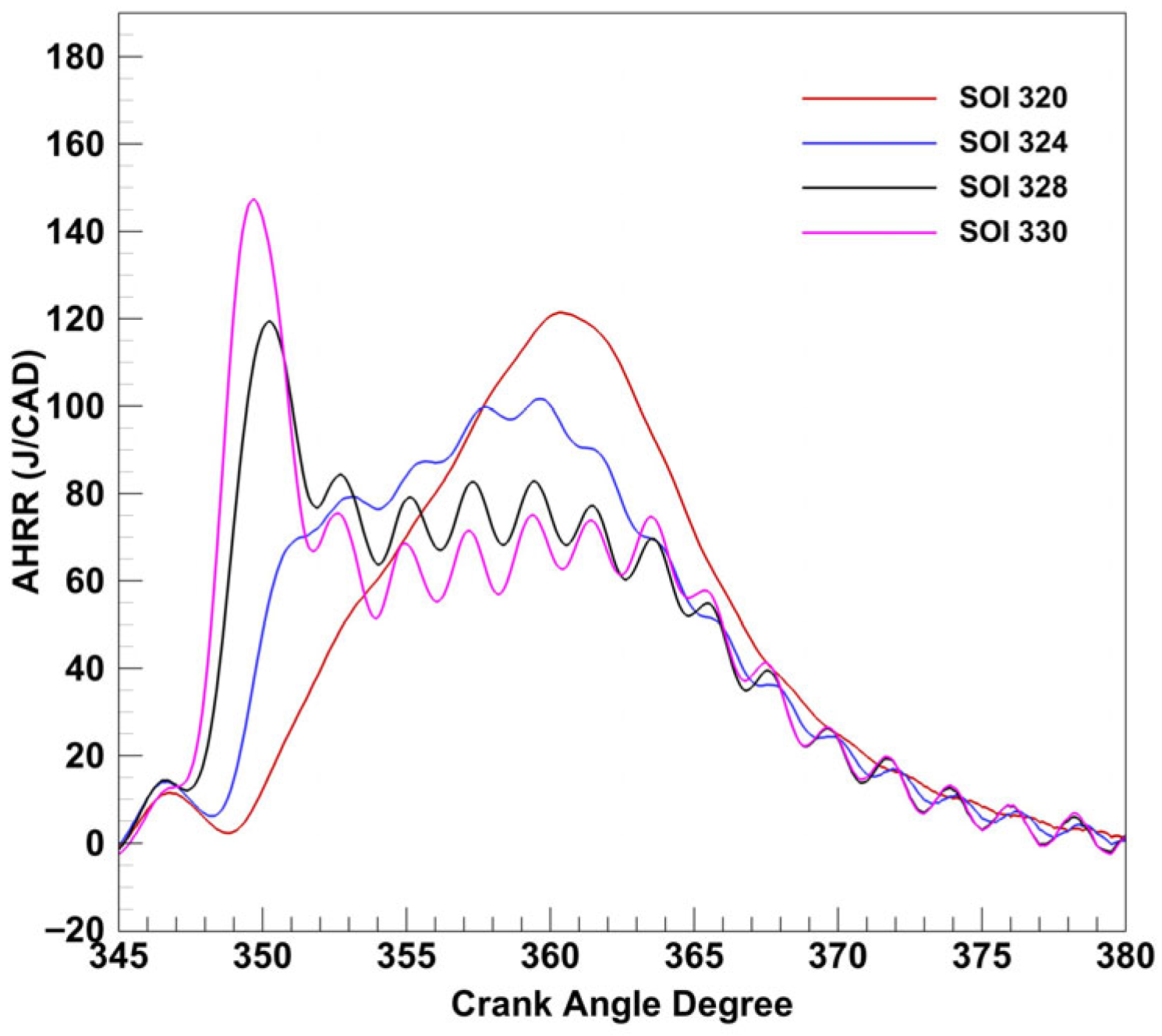 Energies 19 01325 g009 Energies 19 01325 g009