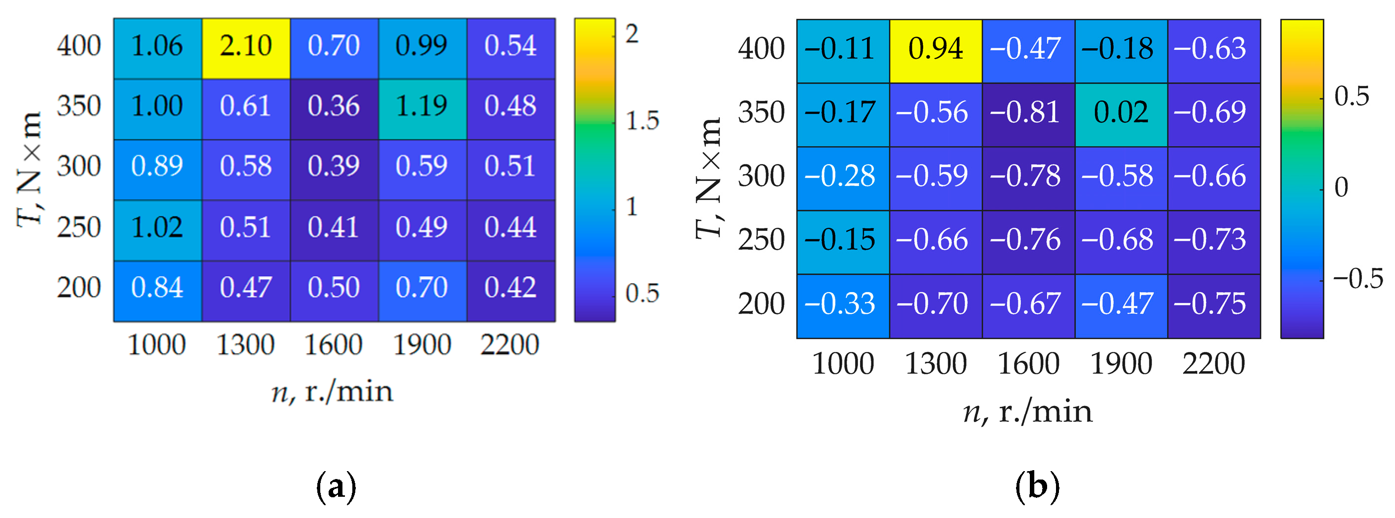 Energies 19 01343 g007 Energies 19 01343 g007