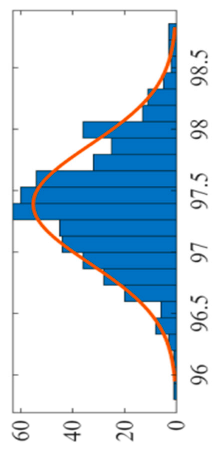 Energies 19 01343 i019 Energies 19 01343 i019