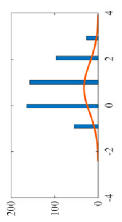 Energies 19 01343 i062 Energies 19 01343 i062