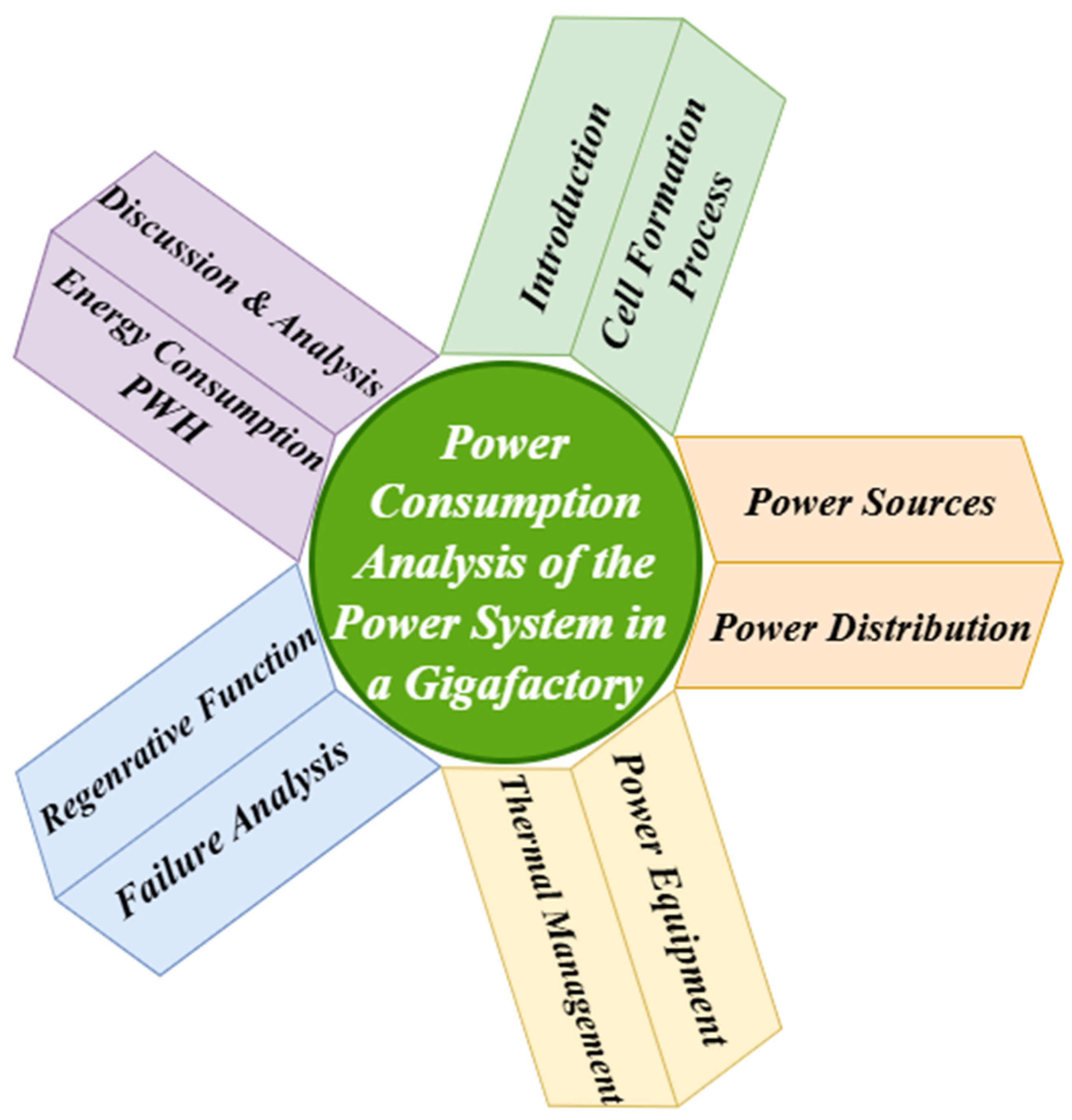 Energies 19 01345 g001 Energies 19 01345 g001