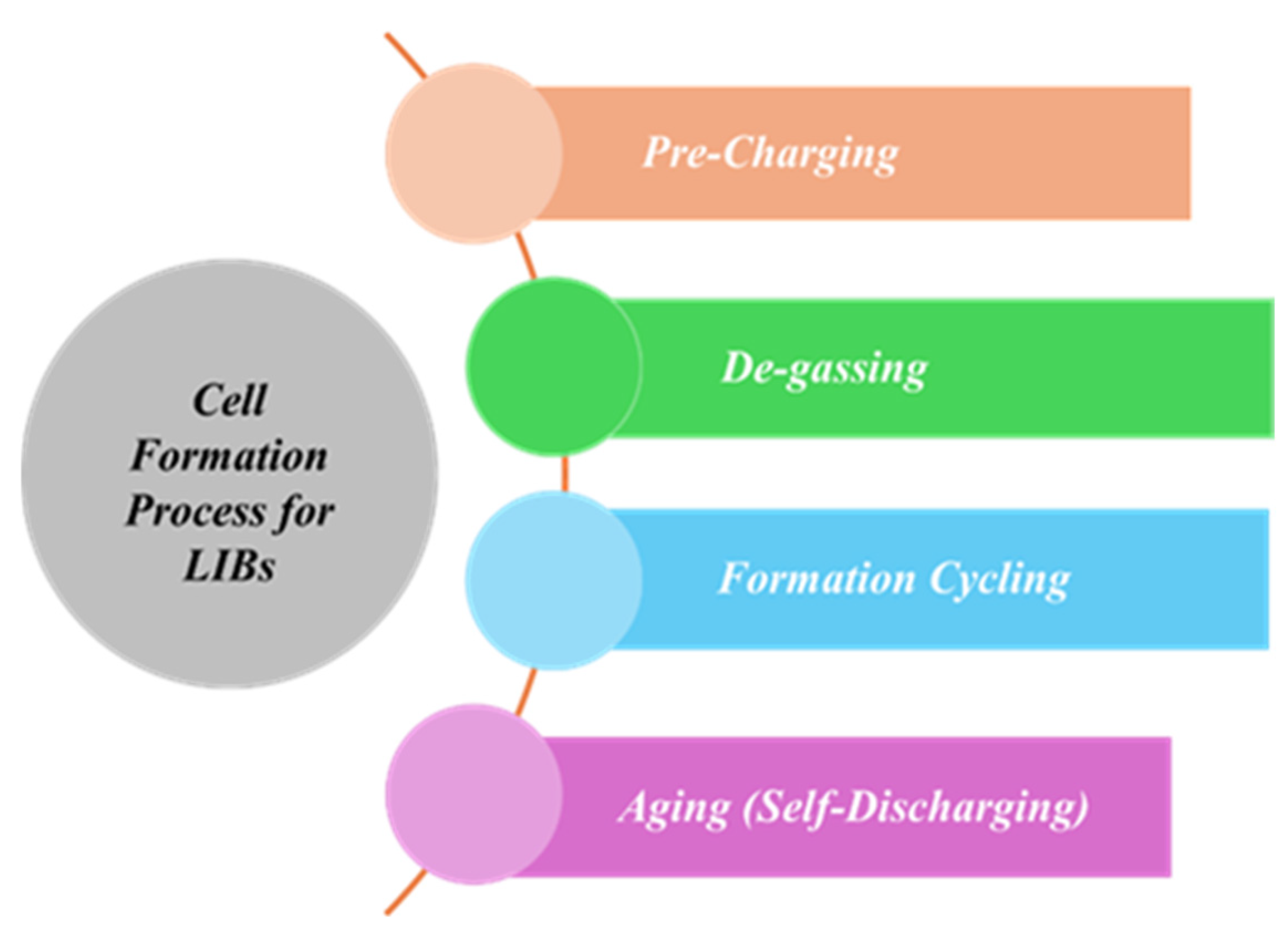 Energies 19 01345 g003 Energies 19 01345 g003