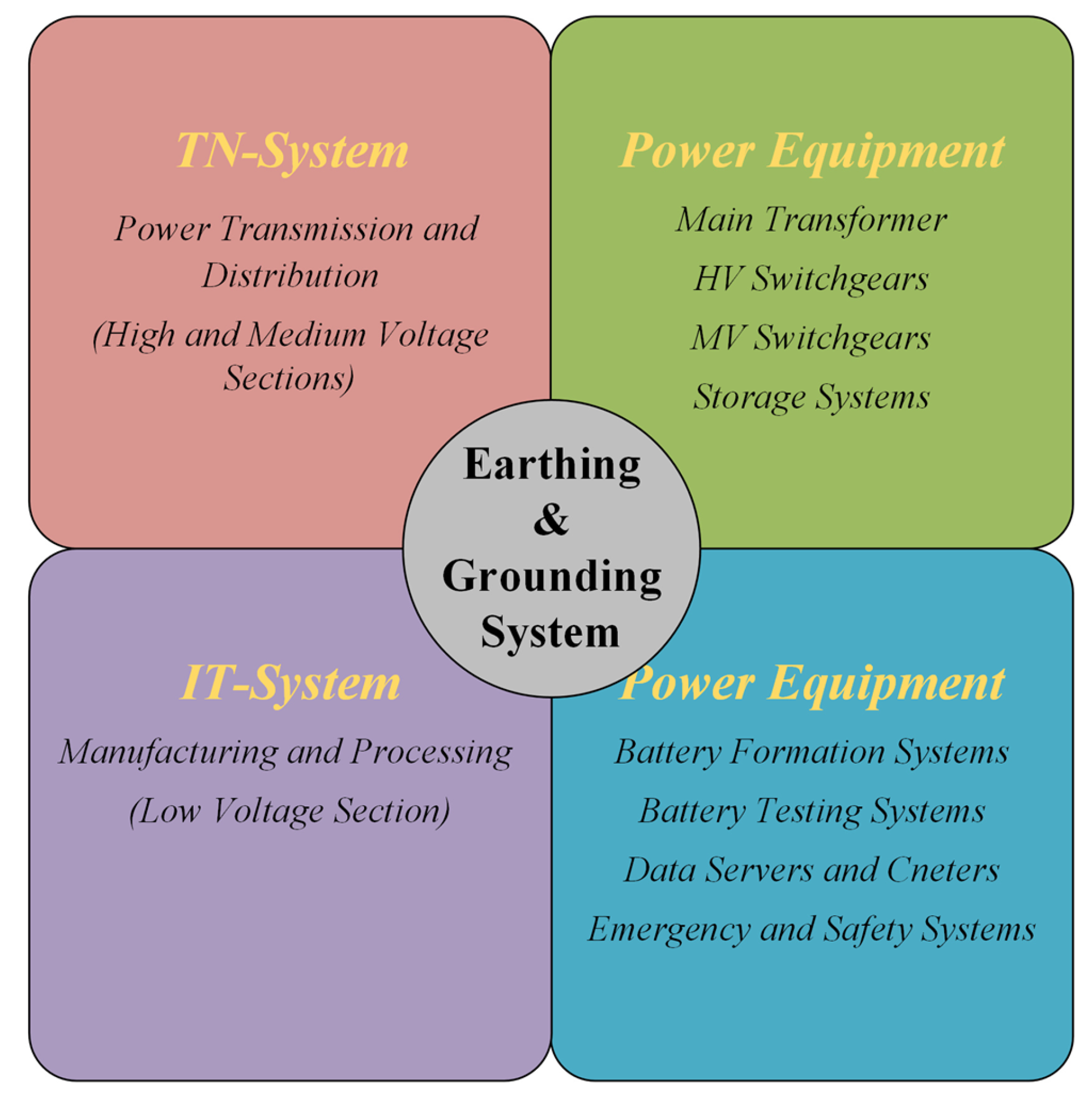 Energies 19 01345 g009 Energies 19 01345 g009