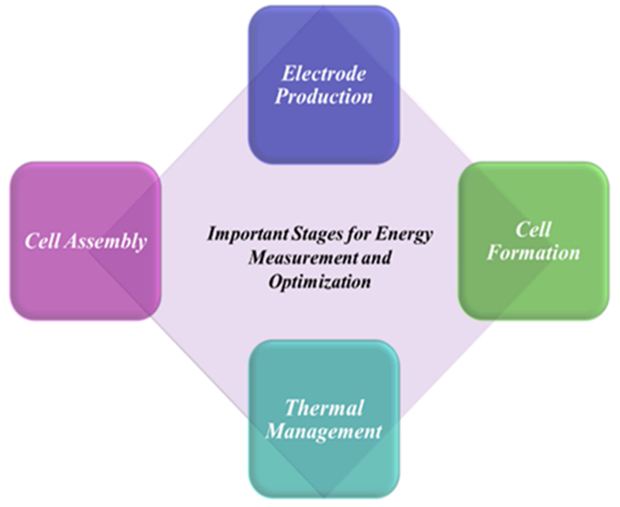 Energies 19 01345 g013 Energies 19 01345 g013