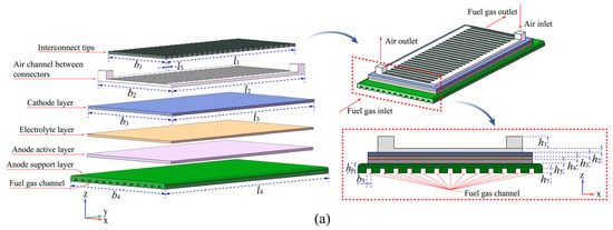 Energies 19 01452 g001a Energies 19 01452 g001a