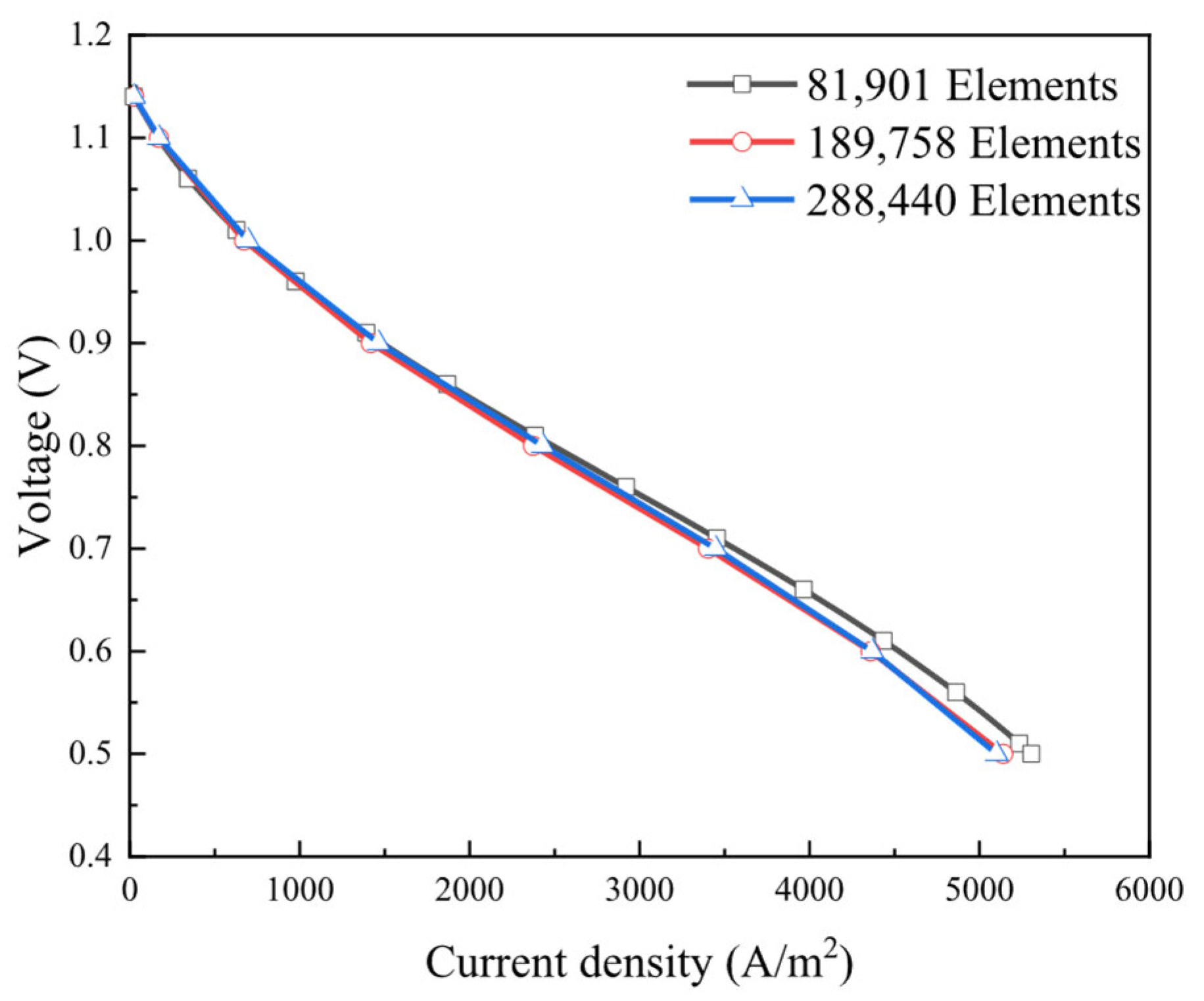Energies 19 01452 g003 Energies 19 01452 g003