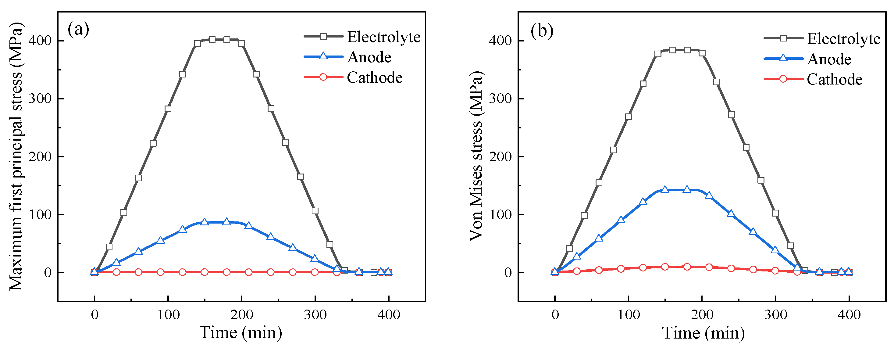 Energies 19 01452 g005 Energies 19 01452 g005