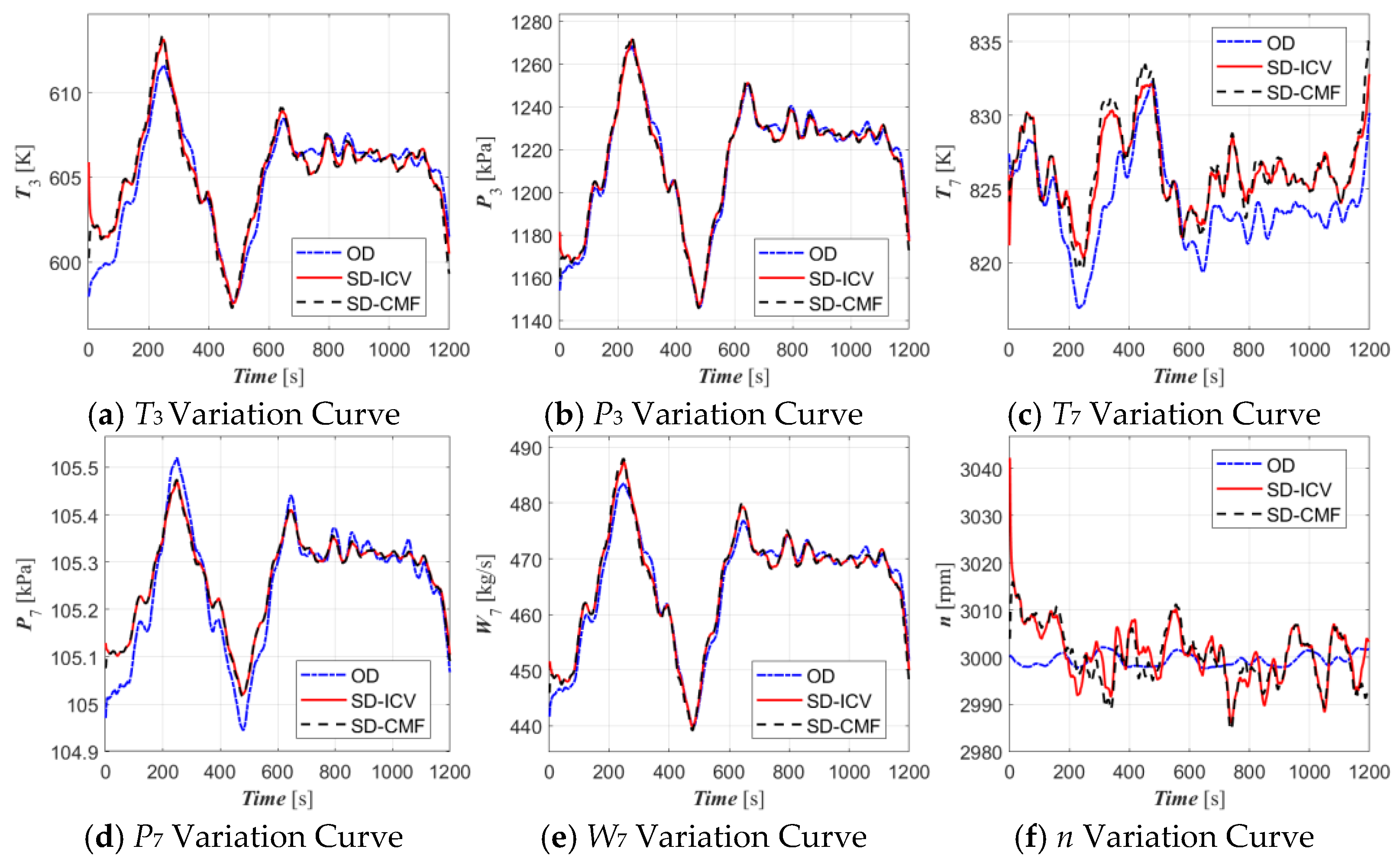 Energies 19 01465 g019 Energies 19 01465 g019