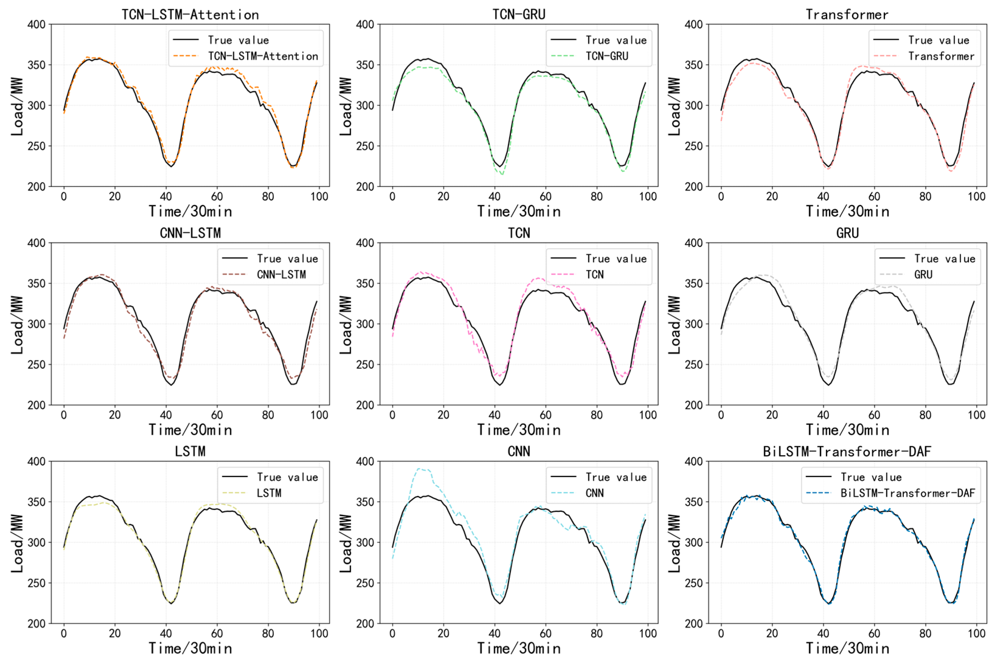 Energies 19 01473 g005 Energies 19 01473 g005