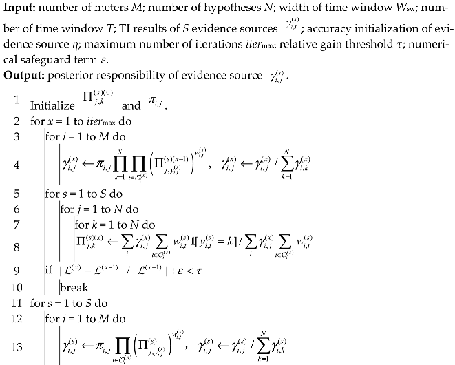 Energies 19 01503 i001 Energies 19 01503 i001