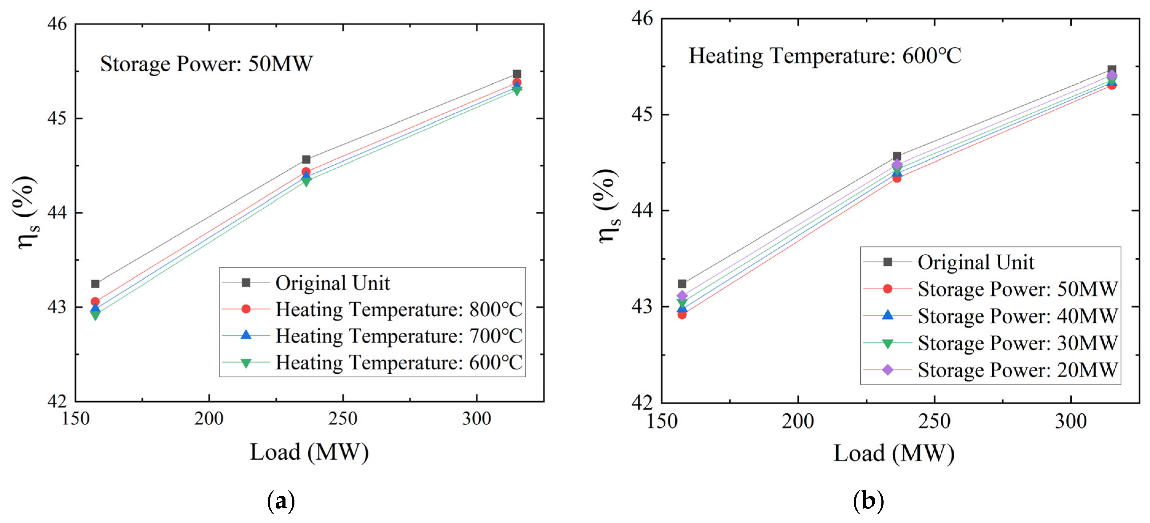Energies 19 01539 g005 Energies 19 01539 g005