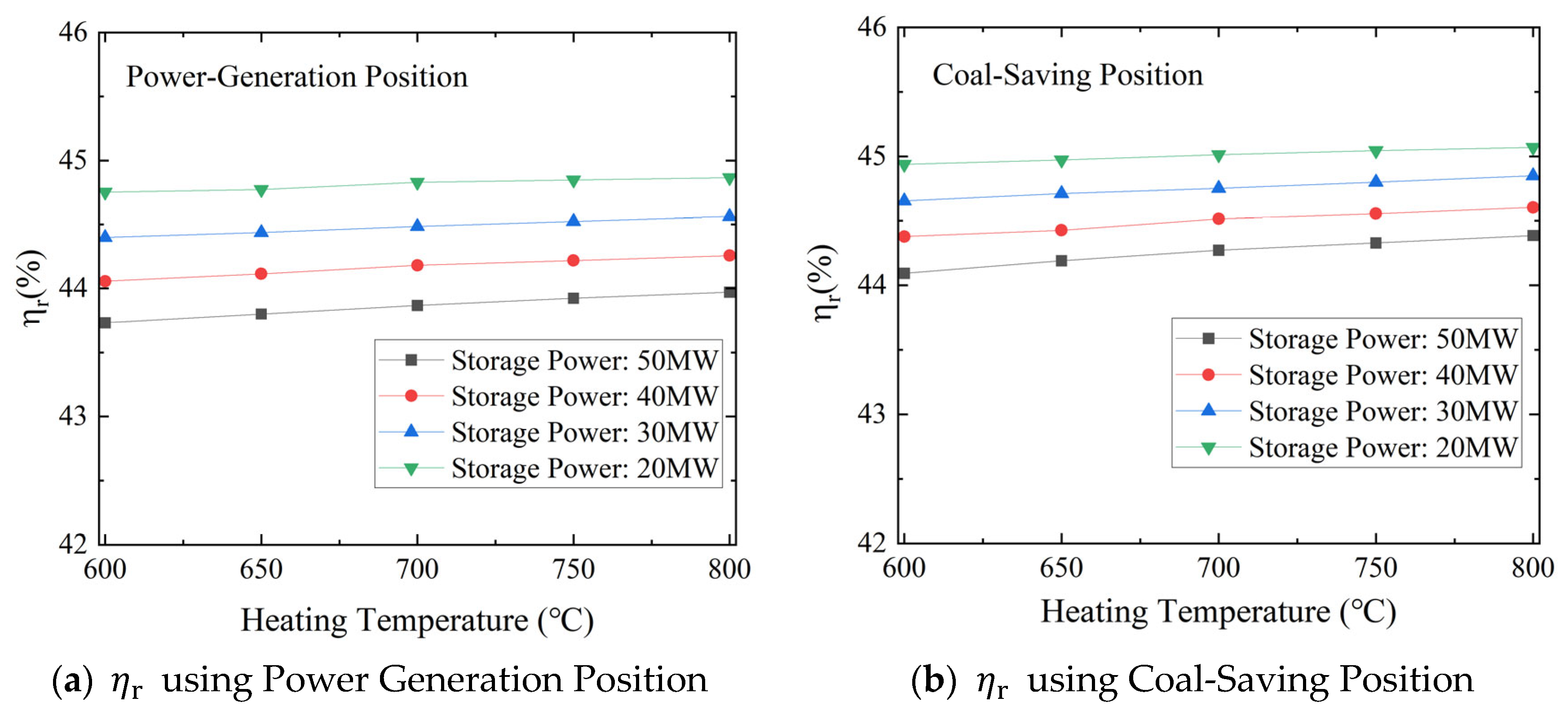 Energies 19 01539 g008 Energies 19 01539 g008