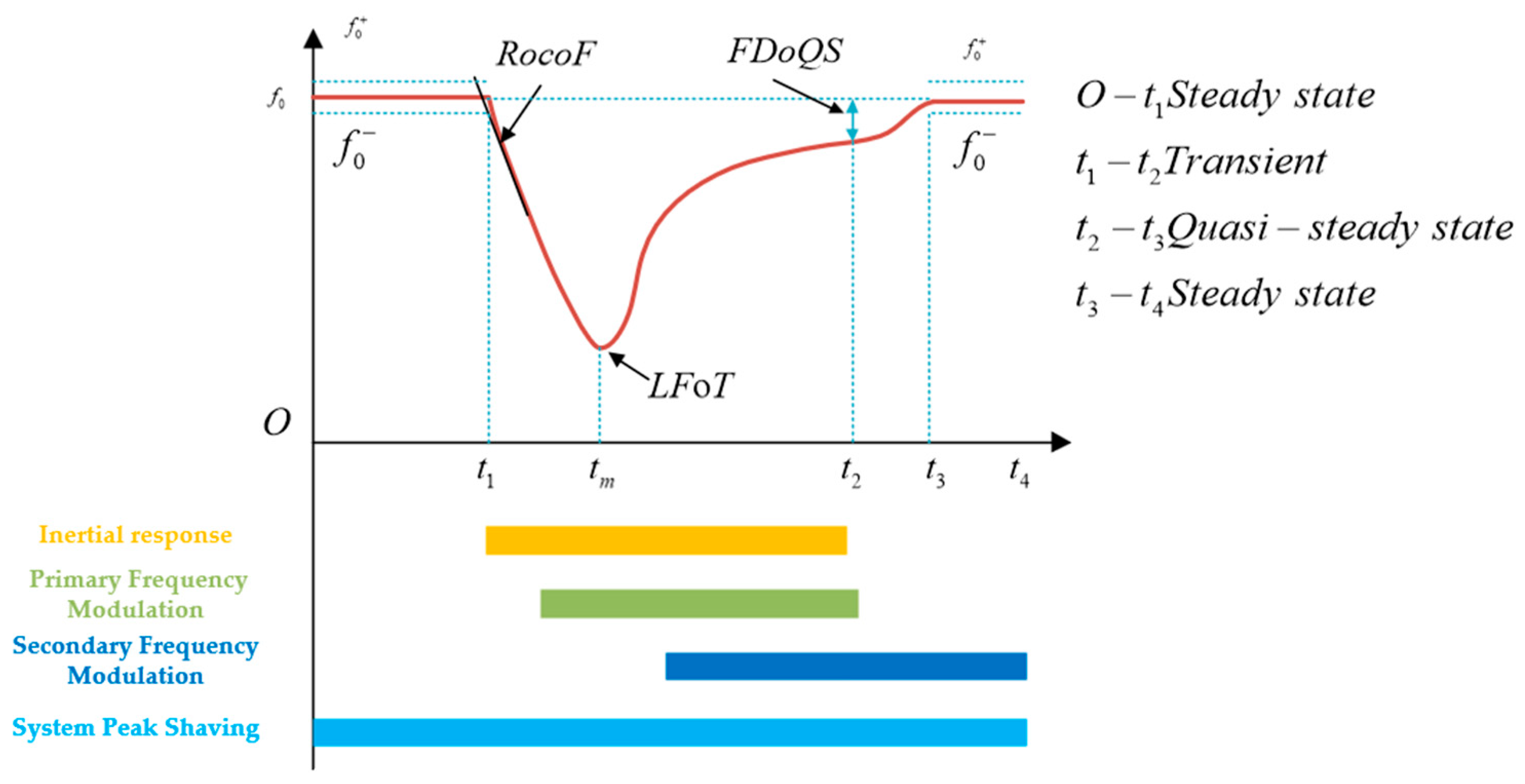 Energies 19 01586 g001 Energies 19 01586 g001