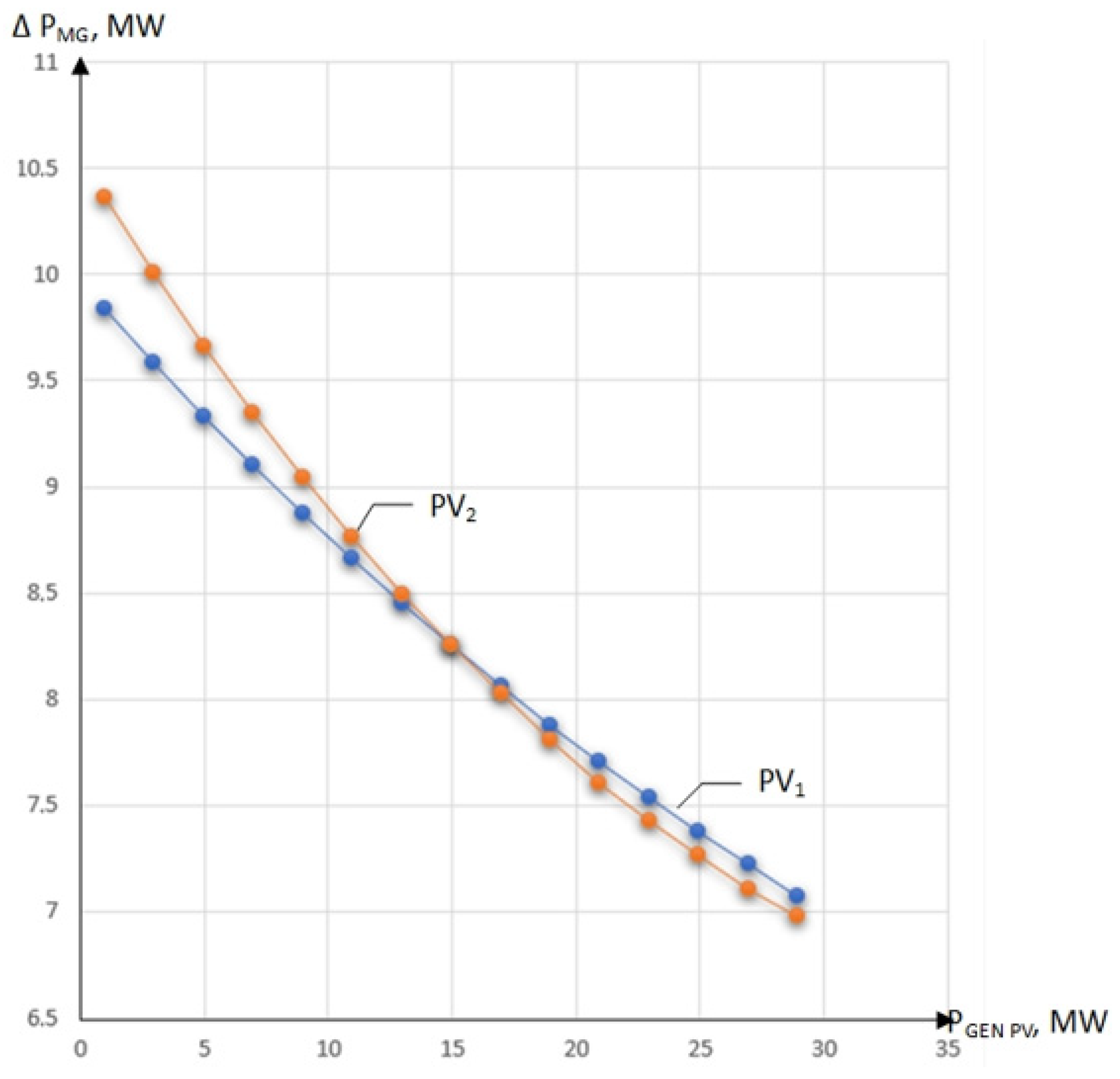 Energies 19 01620 g004 Energies 19 01620 g004