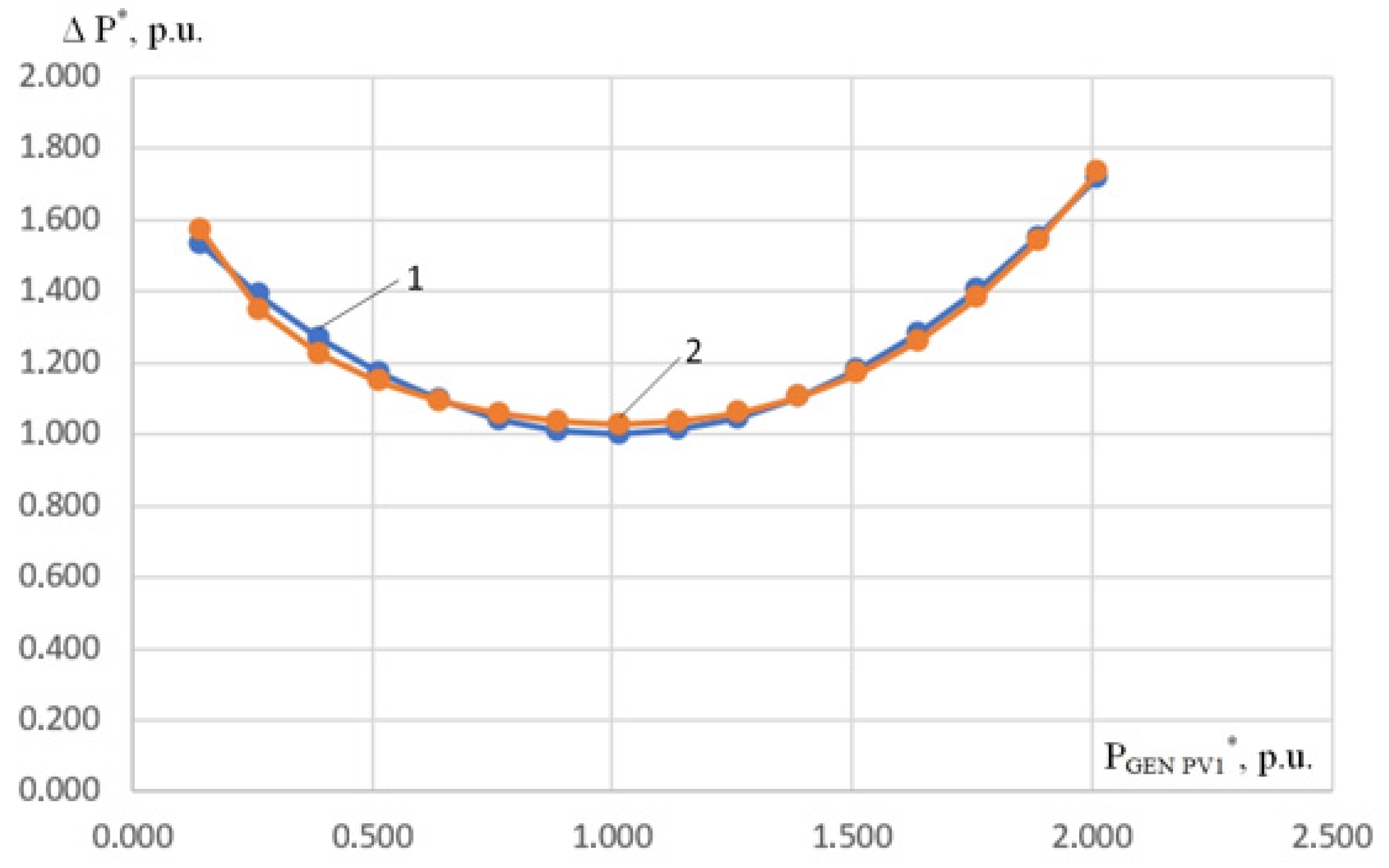 Energies 19 01620 g005 Energies 19 01620 g005