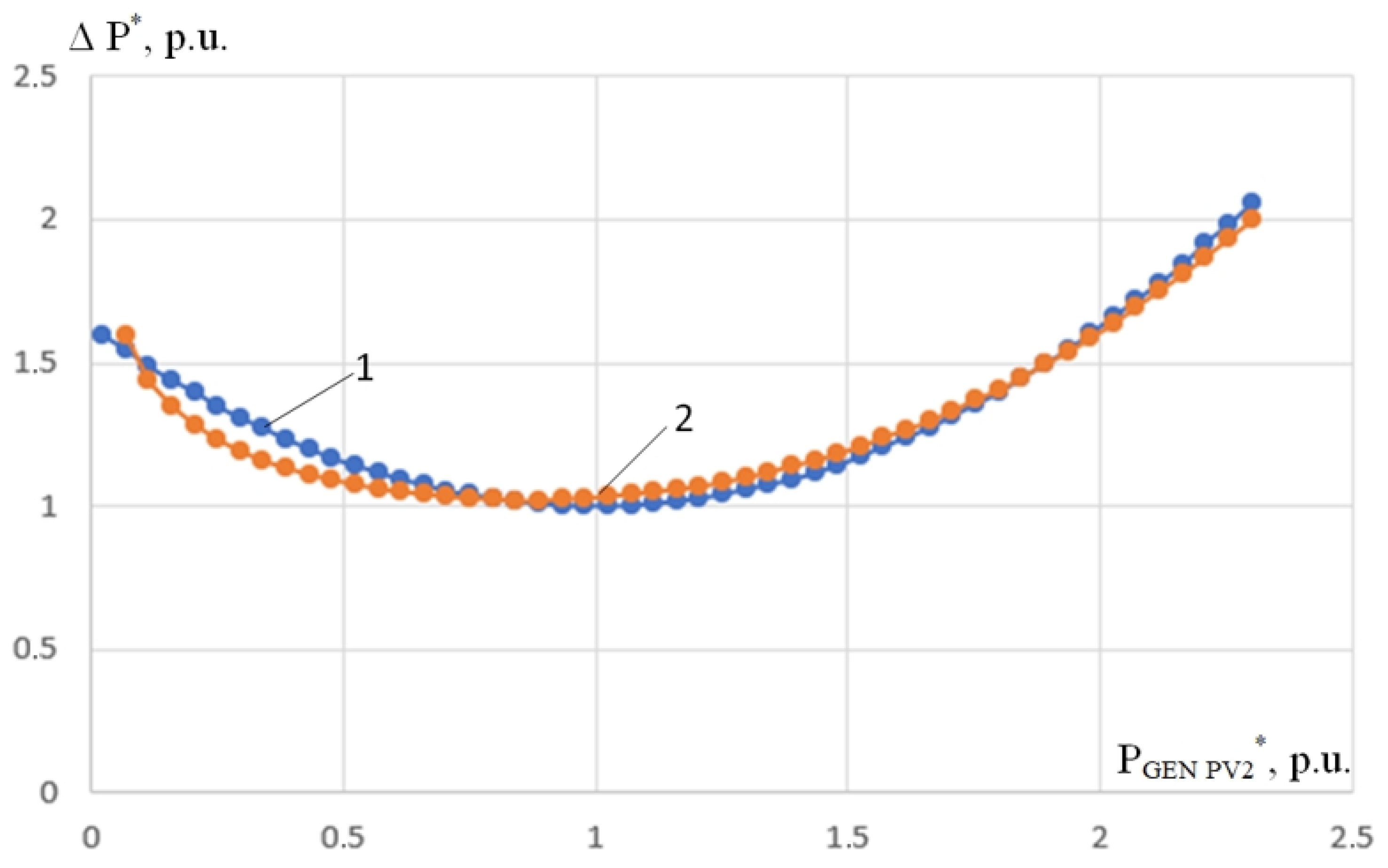 Energies 19 01620 g006 Energies 19 01620 g006